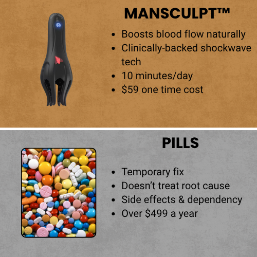 MANSCULPT Wave Therapy Pro™