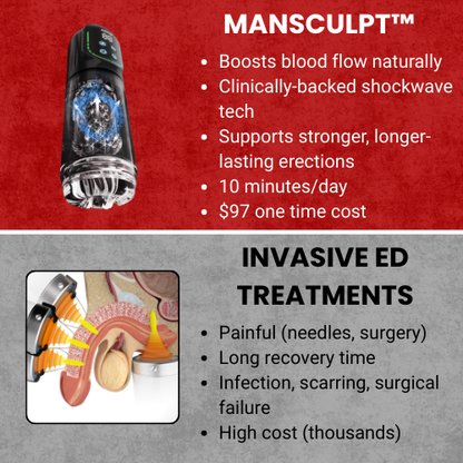 MANSCULPT Aqua Therapy Pro